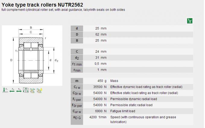 Yoke Type NUTR25 62 Track Roller Bearing / Cam Follower Needle Roller Bearing 0