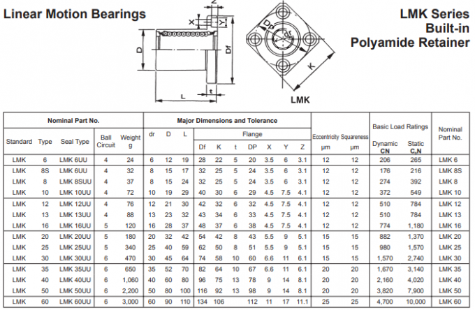 Adjustment Bearing LM30UU AJ Linear Motion Bearings 30mm × 45mm × 64mm 9