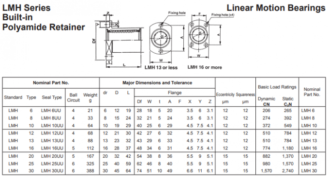 Adjustment Bearing LM30UU AJ Linear Motion Bearings 30mm × 45mm × 64mm 10