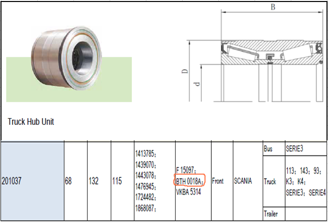 High Performance BTH0018A SCANIA Wheel Hub Bearings 68 X 127/132 X 115mm 0