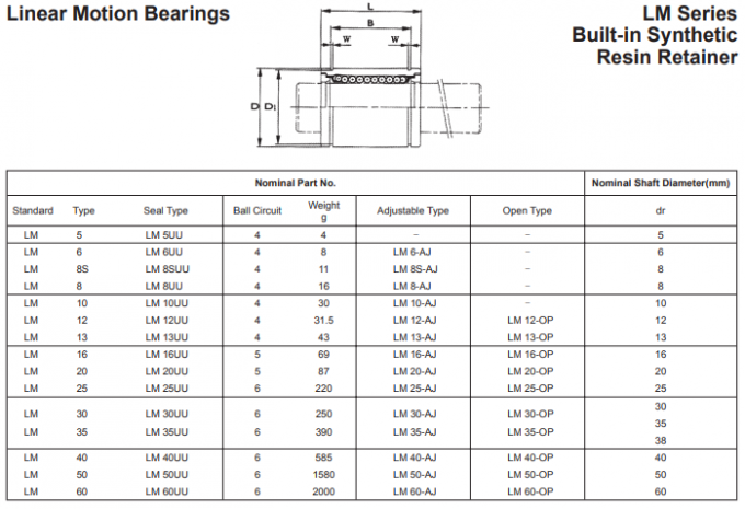 Adjustment Bearing LM30UU AJ Linear Motion Bearings 30mm × 45mm × 64mm 4