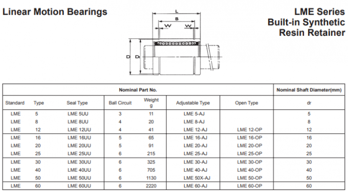 Adjustment Bearing LM30UU AJ Linear Motion Bearings 30mm × 45mm × 64mm 5