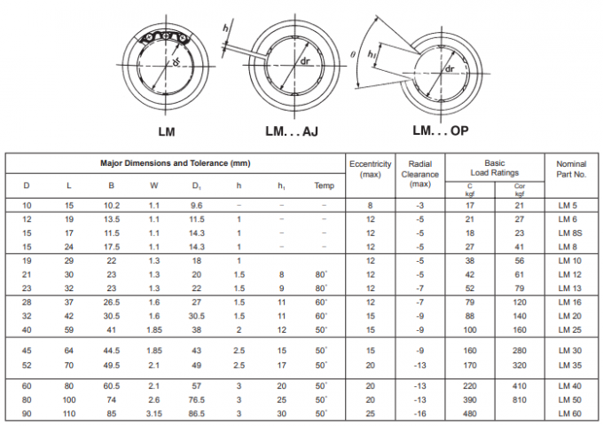 Adjustment Bearing LM30UU AJ Linear Motion Bearings 30mm × 45mm × 64mm 6