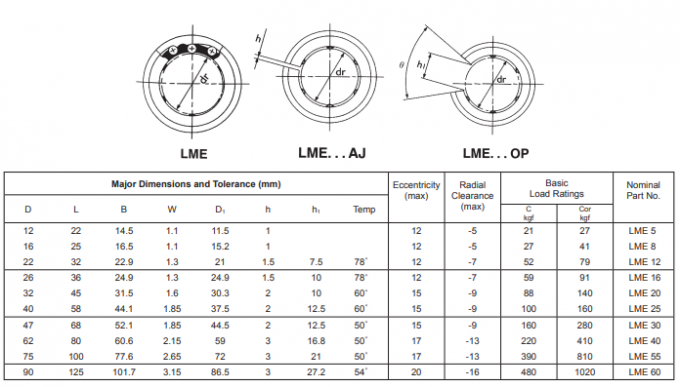 Adjustment Bearing LM30UU AJ Linear Motion Bearings 30mm × 45mm × 64mm 7