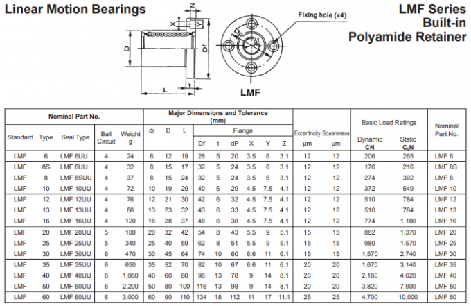 Adjustment Bearing LM30UU AJ Linear Motion Bearings 30mm × 45mm × 64mm 8