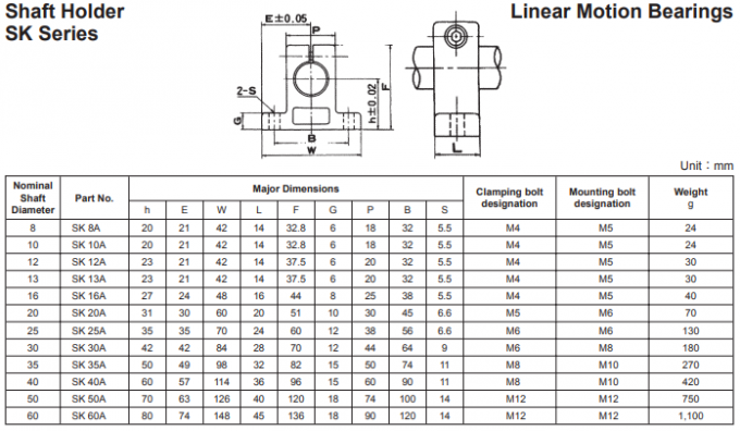 Adjustment Bearing LM30UU AJ Linear Motion Bearings 30mm × 45mm × 64mm 11