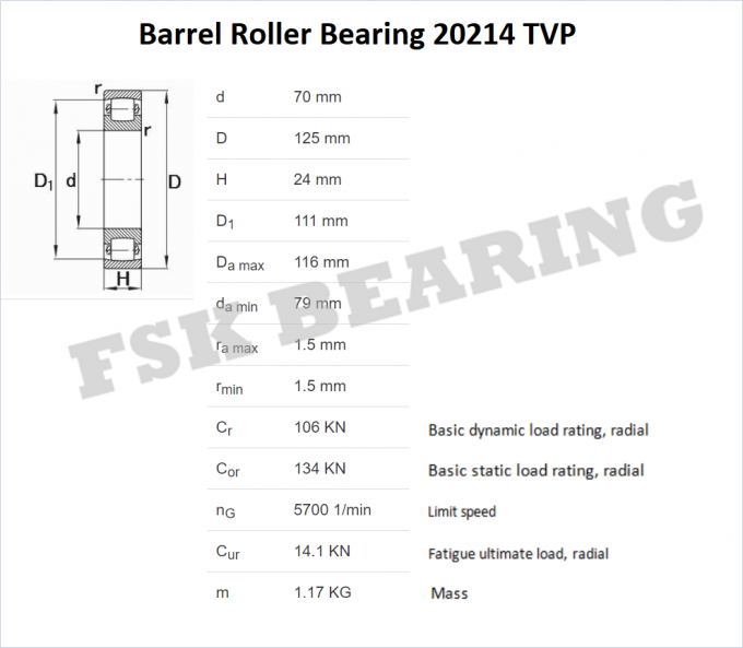 Nylon Cage 20214 TVP , 20215 TVP , 20216 K TVP C3 Spherical Roller Barrel Bearing Gcr15 Chrome Steel 0